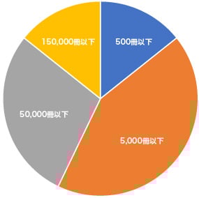 問い合わせ実績1-80