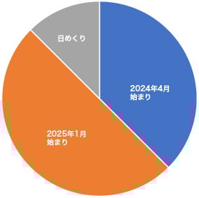 問い合わせ実績3-80