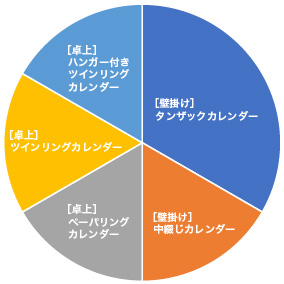 問い合わせ実績2-80